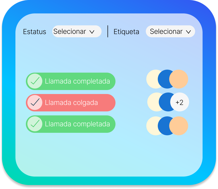 Indicadores, Etiquetas